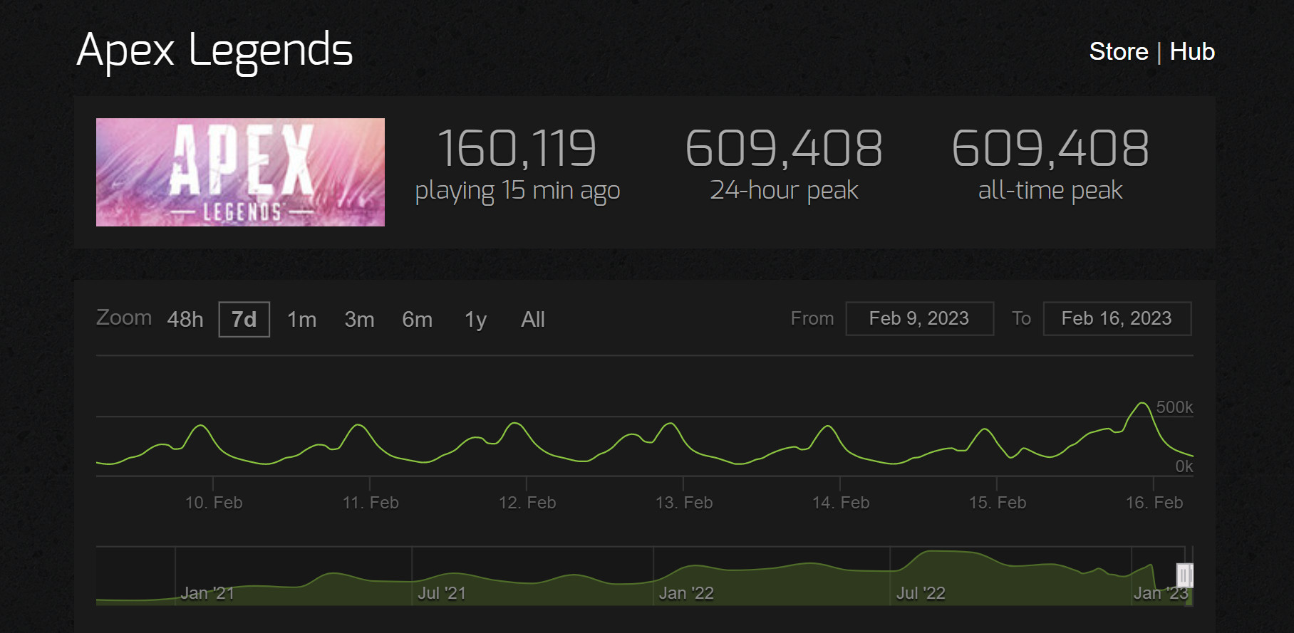 《Apex英雄》Steam在线峰值创新高 接近61万