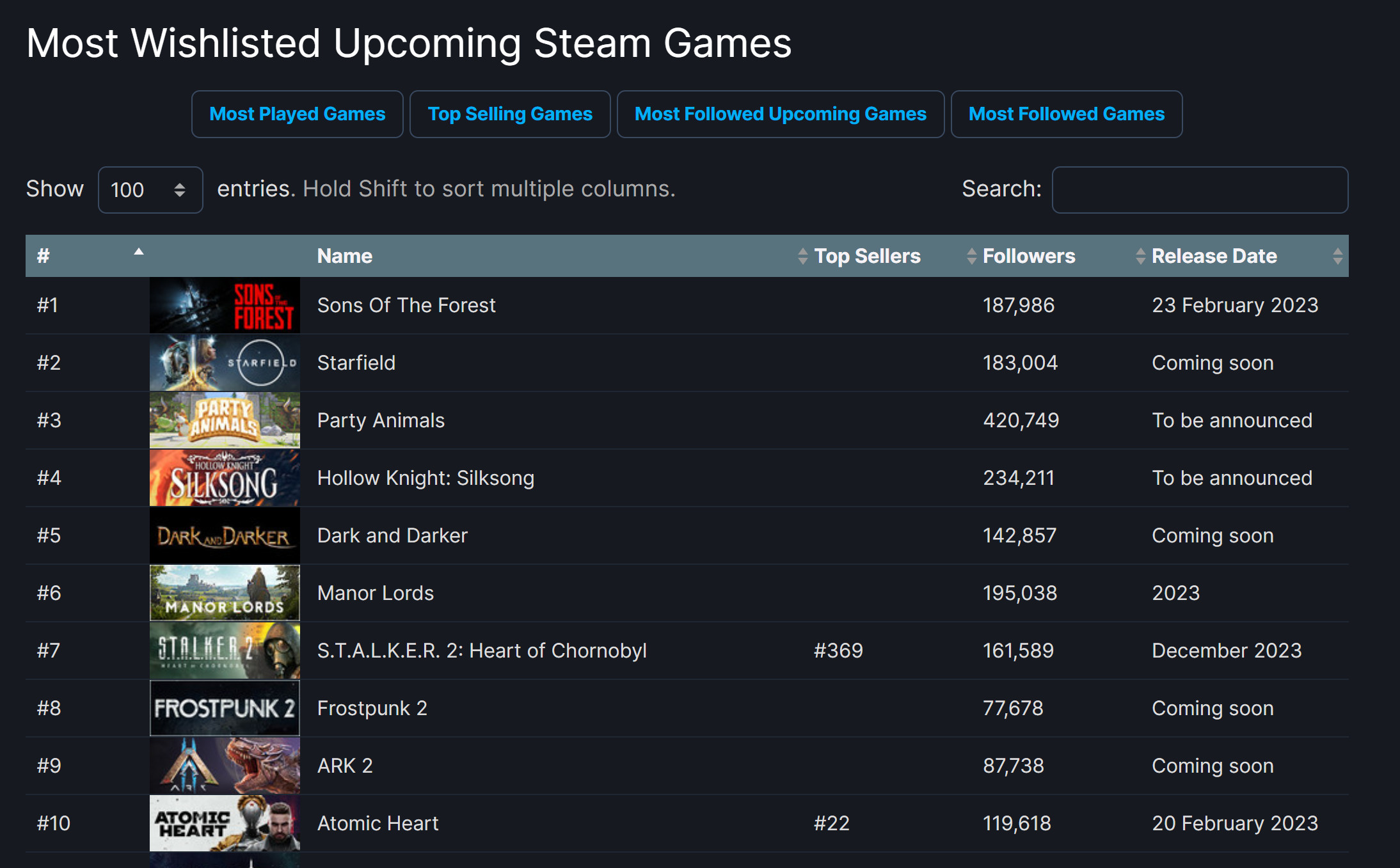 《星空》被超出！《丛林之子》成Steam希视单最多游戏