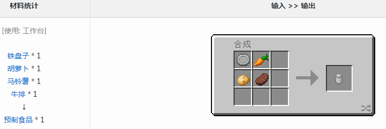 ҵ硷ԨԤʳƷô