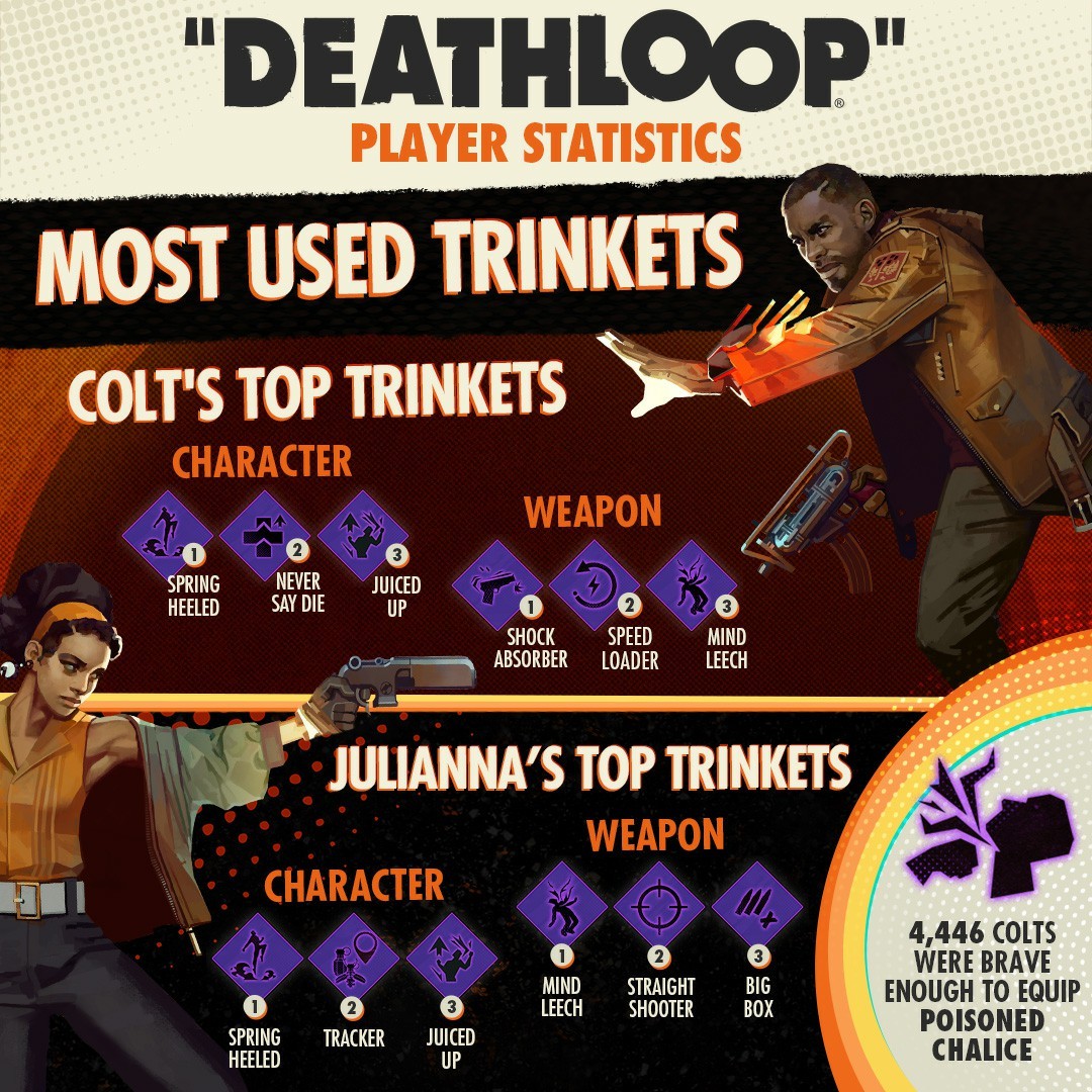 《死亡循环》玩家数突破500万 全玩家发射的子弹足够绕地球3.2圈