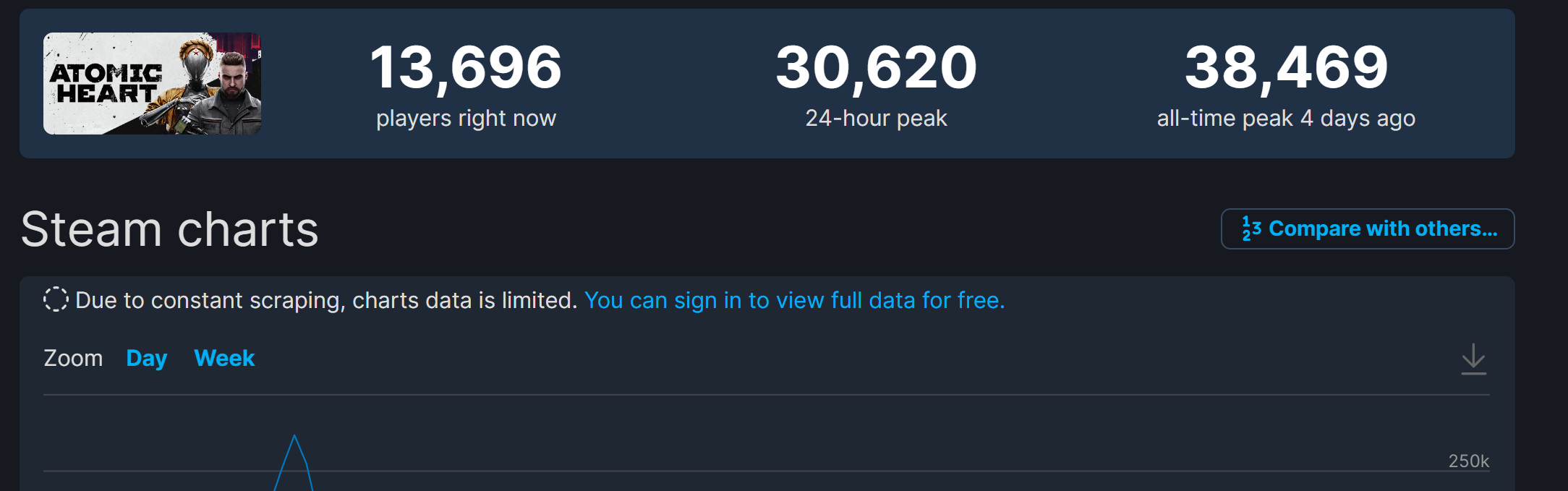 《森林之子》Steam同时在线已超41万 二次世界 第4张