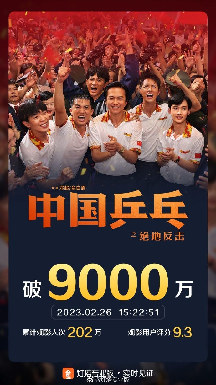 上映10天：《中国乒乓》票房末于破9000万大年夜闭