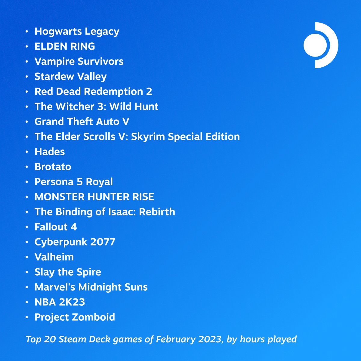 2023年2月Steam Deck热门游戏排行：《霍格沃茨之遗》登顶 二次世界 第2张