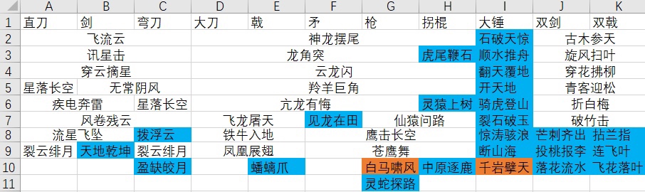 卧龙苍天陨落试玩版有什么绝技