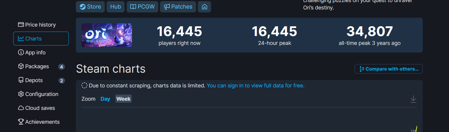 《精灵与萤火意志》新史低促销 Steam在线超1.6万