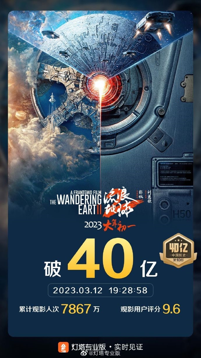 《流浪地球2》票房打破40亿！中国影史第10部