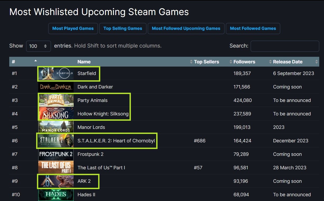 2023年XGP爽玩 Steam最受期待游戏前10一半将首发入库 二次世界 第2张