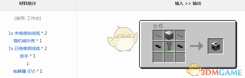 ҵ׿Ƽ6ģʲô