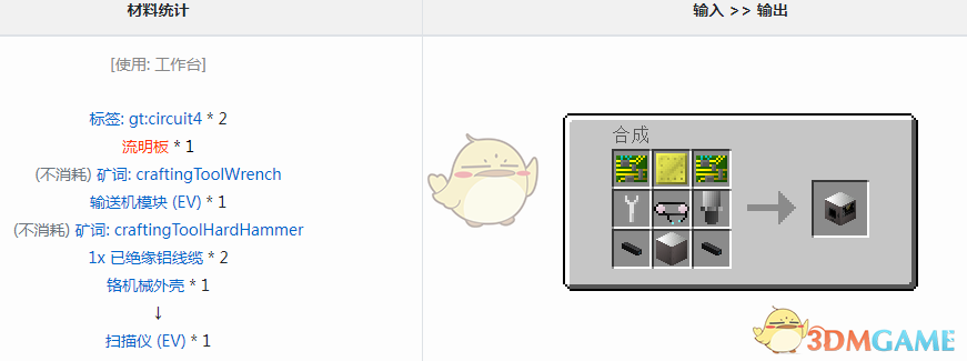 ҵ׿Ƽ6ģɨʲô
