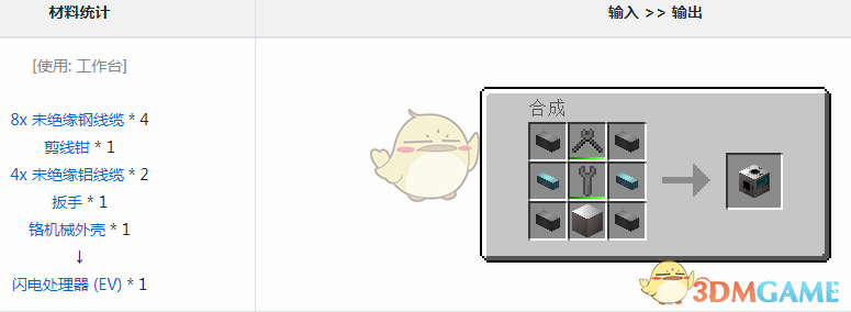 ҵ׿Ƽ6ģ紦ʲô