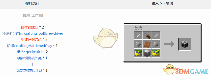 ҵ׿Ƽ6ģ鼤ʴʲô