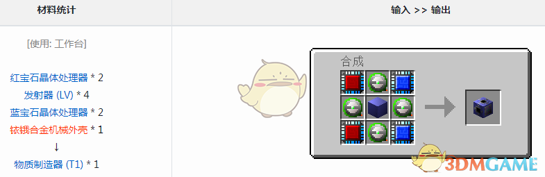 ҵ׿Ƽ6ģʲô