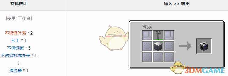 ҵ׿Ƽ6ģϴʲô