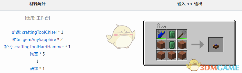ҵ׿Ƽ6ģвʲô