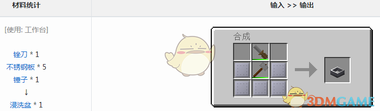 ҵ׿Ƽ6ģϴʲô