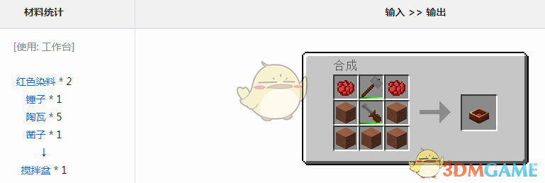 ҵ׿Ƽ6ģʲô