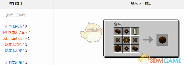 ҵ׿Ƽ6ģʲô