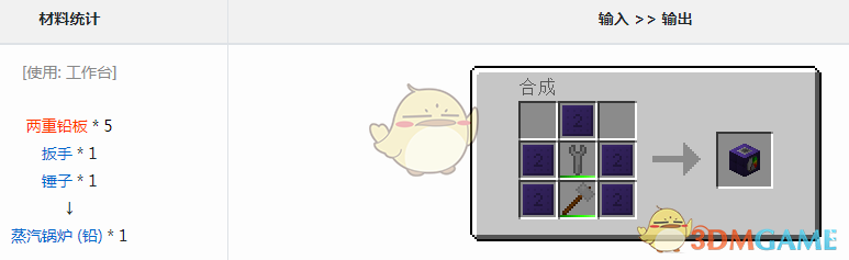 ҵ׿Ƽ6ģ¯ʲô