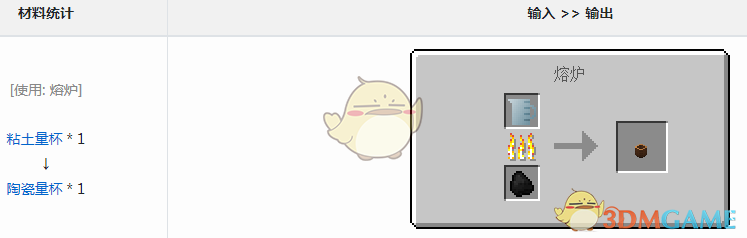 ҵ׿Ƽ6ģʲô