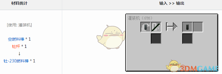 ҵ׿Ƽ6ģȼϰʲô