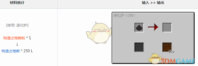 ҵ׿Ƽ6ģ鹹֮ʲô