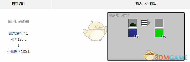 ҵ׿Ƽ6ģʲô