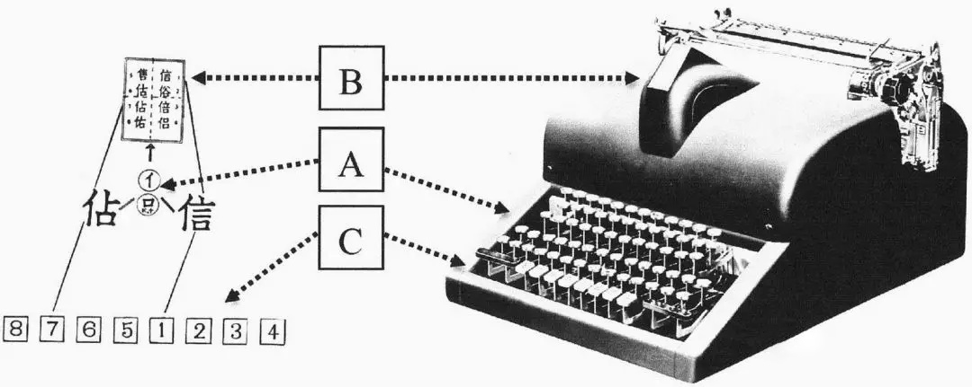 被称为“赛博丁真”的何同学，放弃了制作一台明快打字机