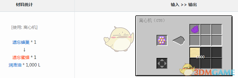 ҵ׿Ƽ6ģʲô