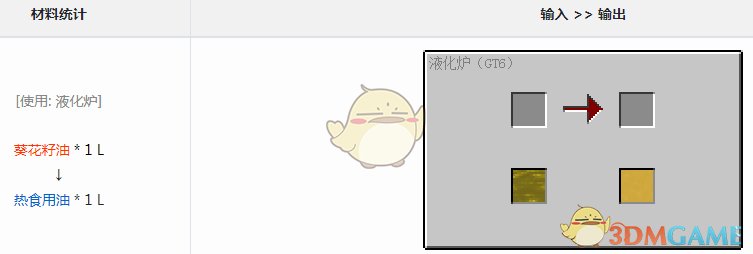 ҵ׿Ƽ6ģʳʲô