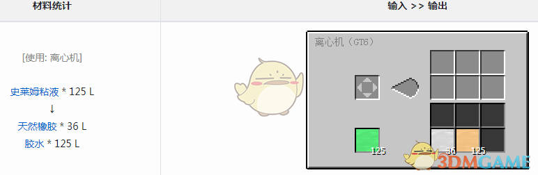 ҵ׿Ƽ6ģȻʲô