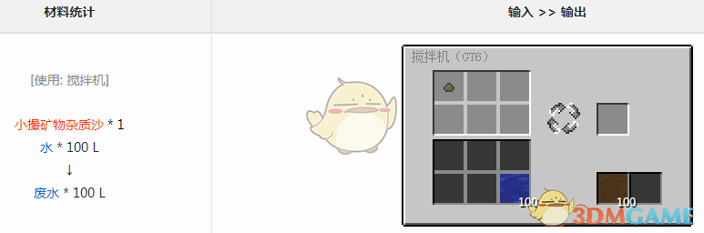 ҵ׿Ƽ6ģˮʲô