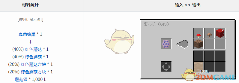 ҵ׿Ƽ6ģĢʲô