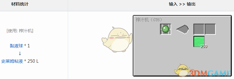 ҵ׿Ƽ6ģʷķճҺʲô