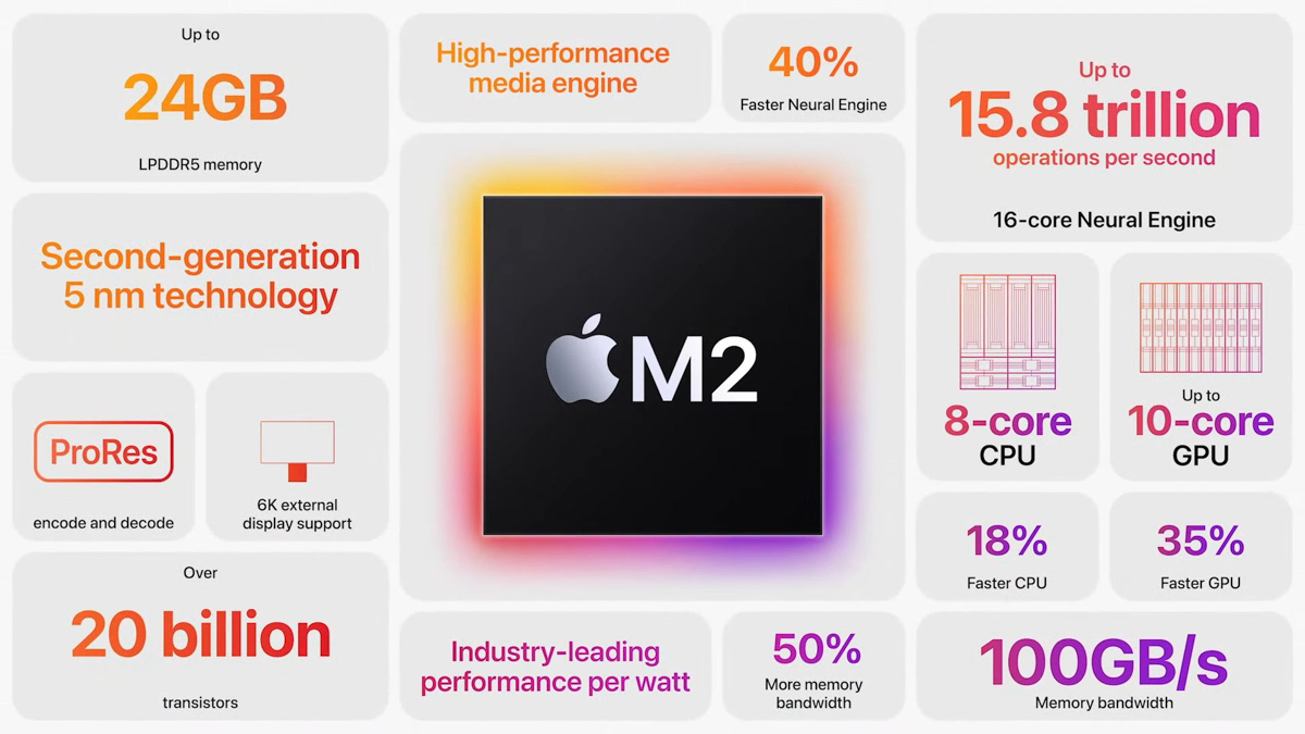 果MacBook产品线销量缓降 苹果M2芯片停产了两个月