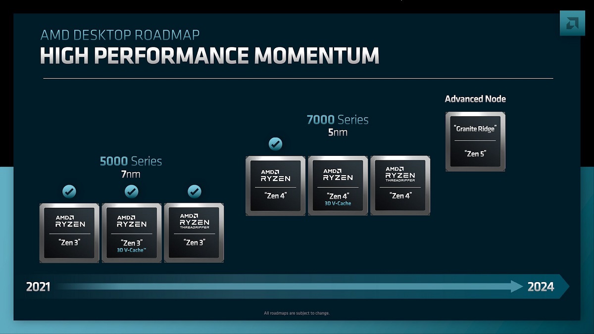 AMD或于2024年Q1发布Ryzen 8000系列