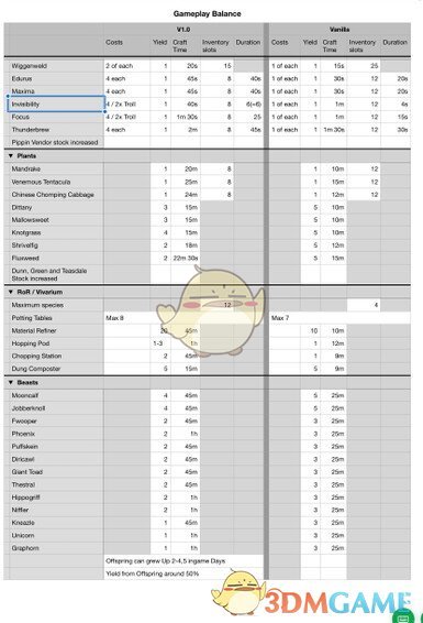 《霍格沃茨之遗》霍格沃茨传统游戏平衡MOD