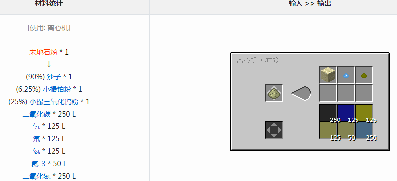 ҵ׿Ƽ6ģʲô