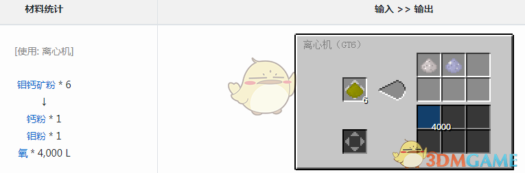 ҵ׿Ƽ6ģʲô