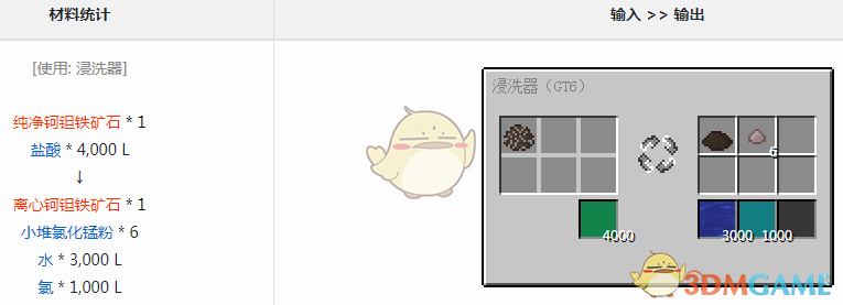 ҵ׿Ƽ6ģʲô