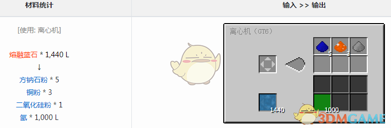 ҵ׿Ƽ6ģʲô