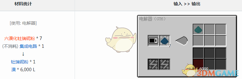 ҵ׿Ƽ6ģʲô