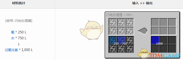 ҵ׿Ƽ6ģʲô