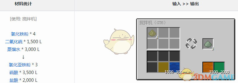 ҵ׿Ƽ6ģʲô