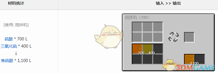 ҵ׿Ƽ6ģ齹ʲô