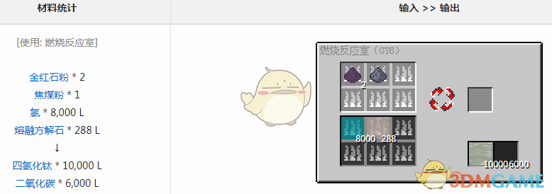 ҵ׿Ƽ6ģȻʲô