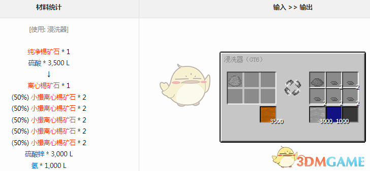 ҵ׿Ƽ6ģпʲô