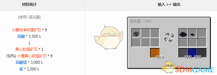 ҵ׿Ƽ6ģʲô