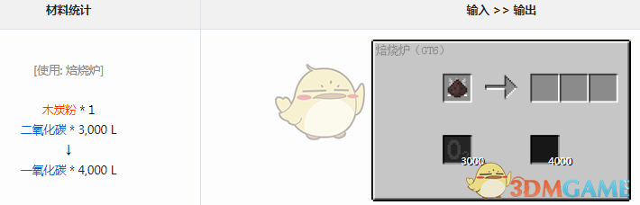 ҵ׿Ƽ6ģһ̼ʲô