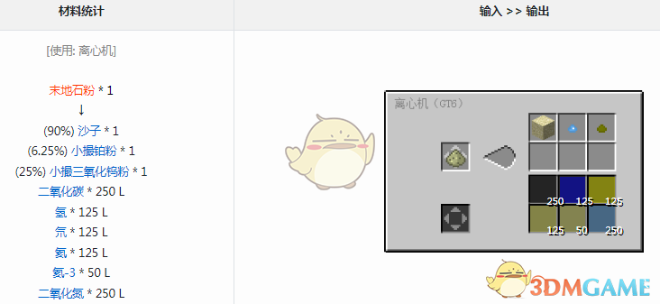 ҵ׿Ƽ6ģ̼ʲô