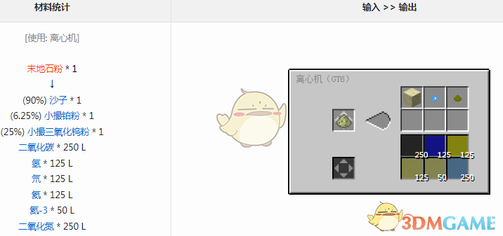 ҵ׿Ƽ6ģʲô